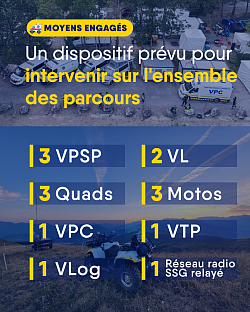 SSG, TPM, Trail des Passerelles du Monteynard, FFSS, DPS, Sauveteurs Secouristes Grenoblois, Secours, Trail, AASC, Grenoble, PSE1, PSE2, PSC, VPSP, VPC, VL, Ambulance